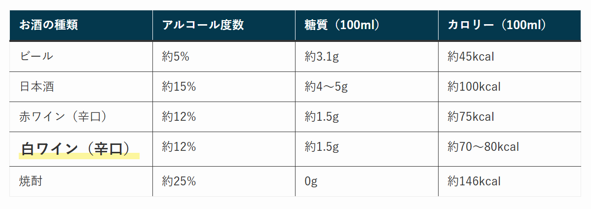 アルコール度数.png