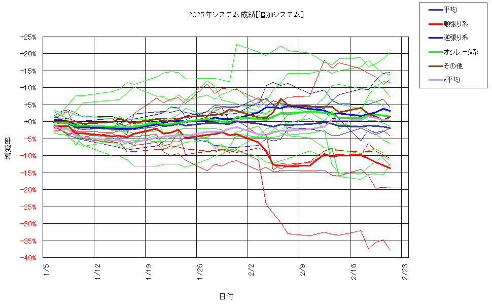 システム成績複利250221G2.png