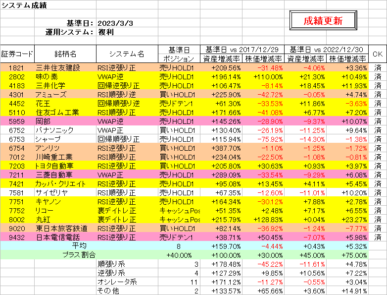 システム成績複利230303.png