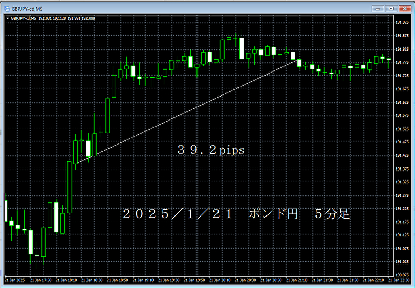 20250121ポンド円５分足.png