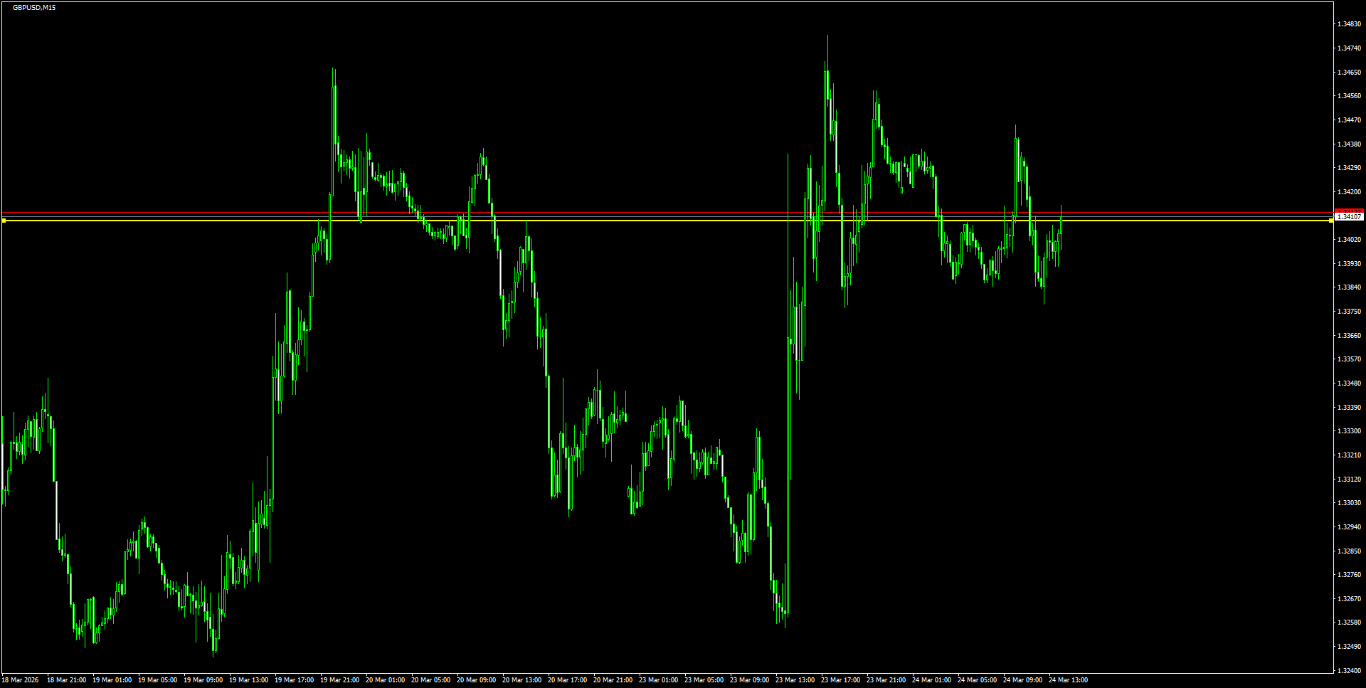GBPUSDM15_2026.03.24_201446.png