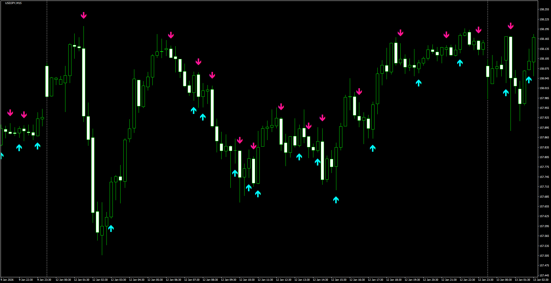 USDJPY(M15)_2026.01.13_195958.png