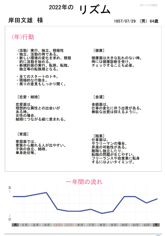 岸田2022.gif