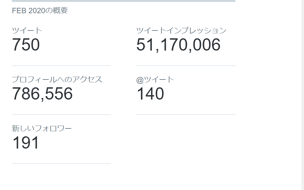 Twitterアナリティクス（ikemenbisyouzyo） - Google Chrome 2021_05_23 14_28_00 (2).png