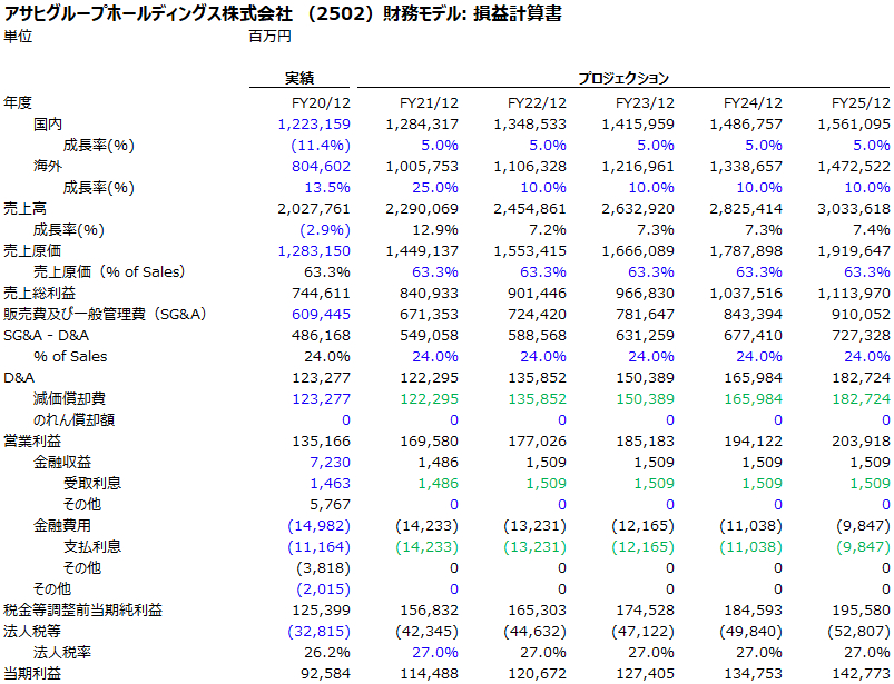 AsahiGroup_エクセル（PL完成版）.png
