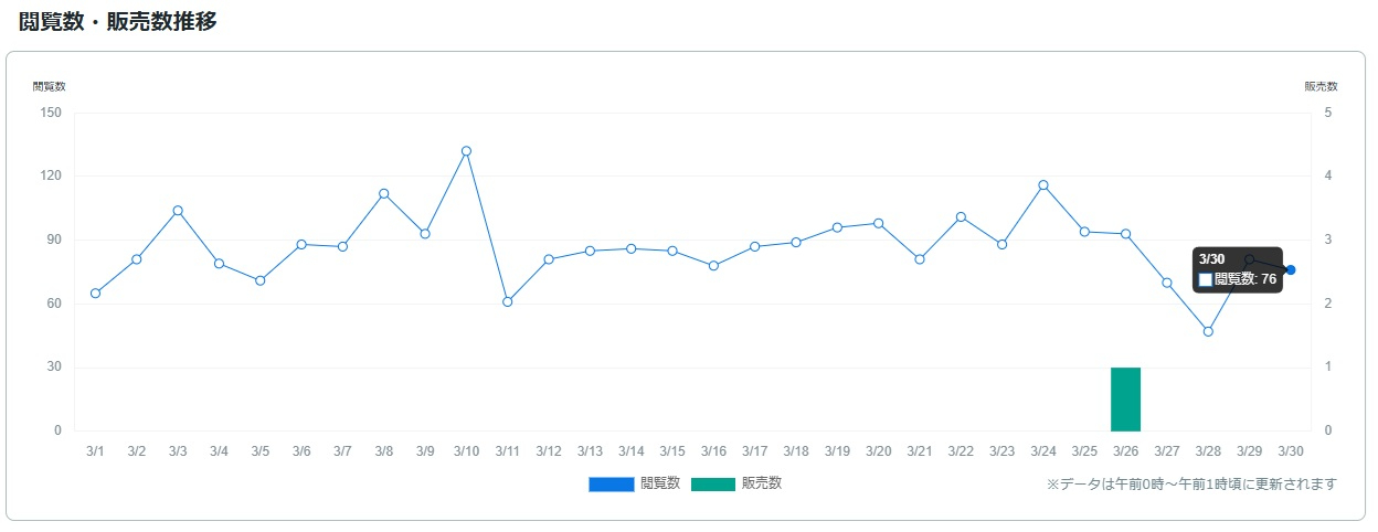 サービス観覧数0331.jpg