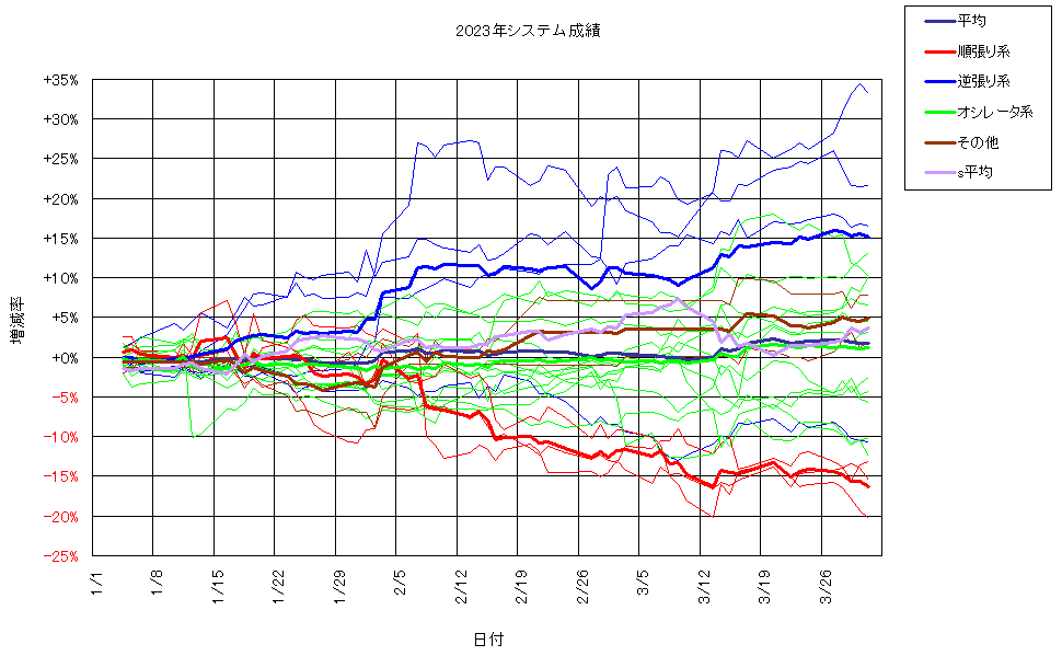 システム成績複利230331G2.png