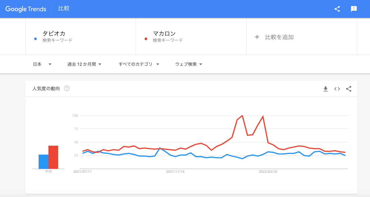 スクリーンショット 2022-07-11 12.32.46.png