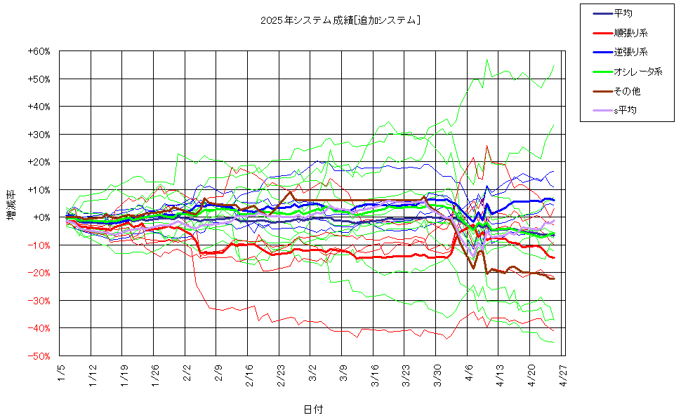 システム成績複利250425G2.png