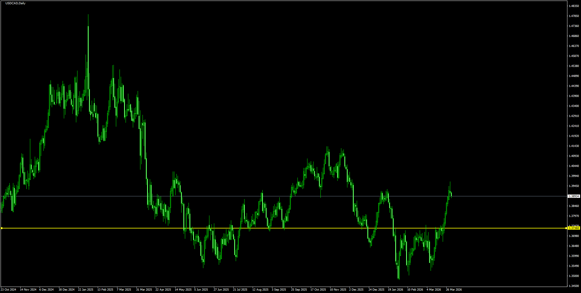 USDCADD1_2026.04.01_200842.png