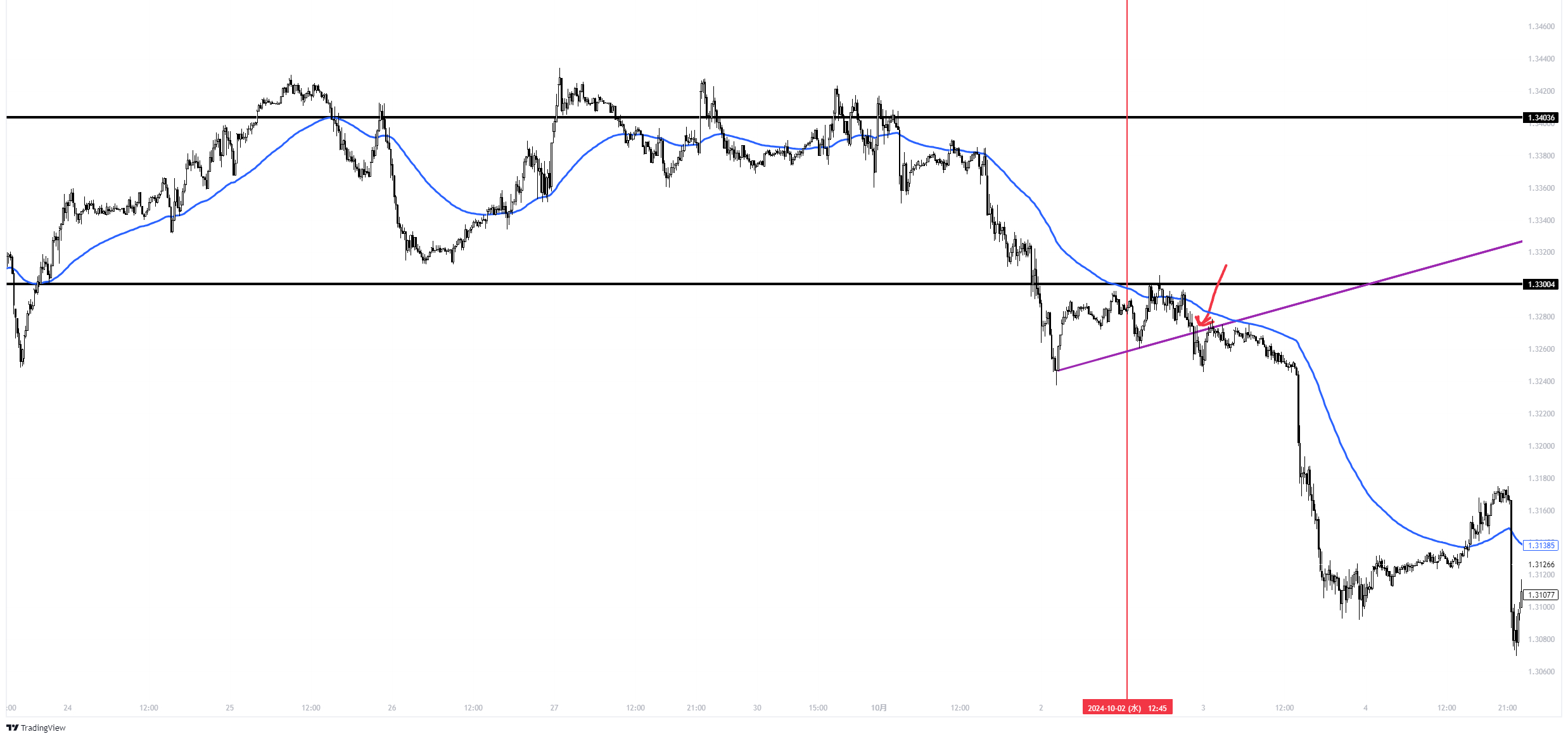 GBPUSD_2024-10-05_19-48-17_4f645.png