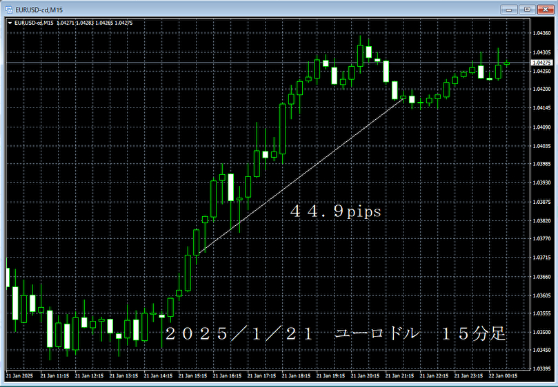 20250121ユーロドル１５分足.png
