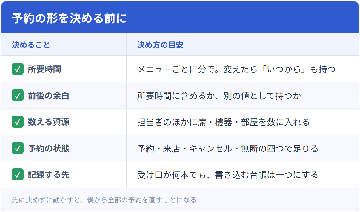 予約の形を決める前に