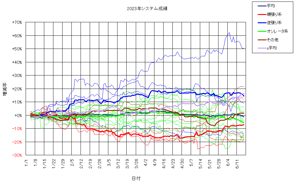 システム成績複利230616G2.png