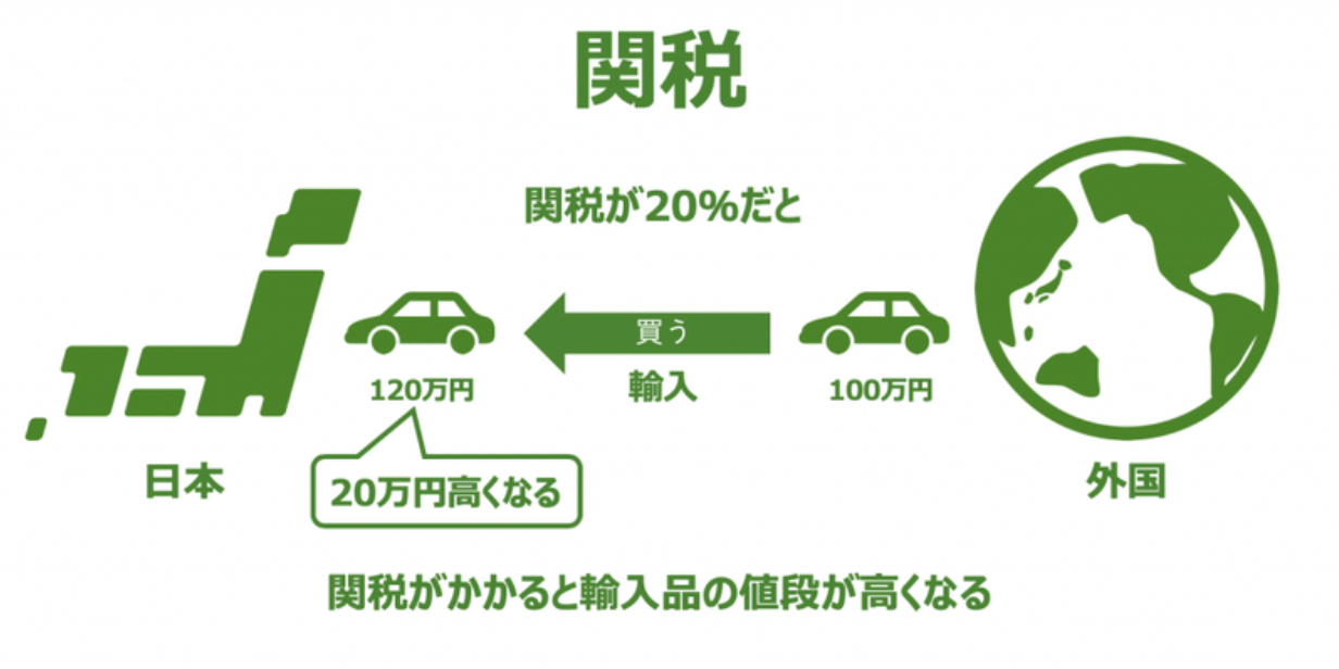 スクリーンショット 2021-08-01 12.46.23.png
