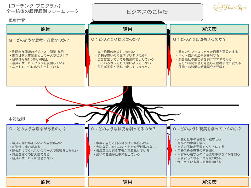 全一統体の原因と結果.png