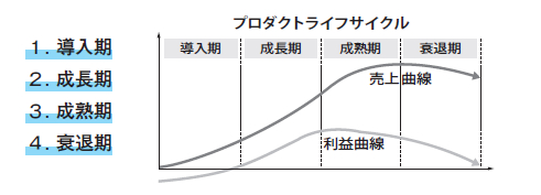 トレンドの傾向をつかむ.png