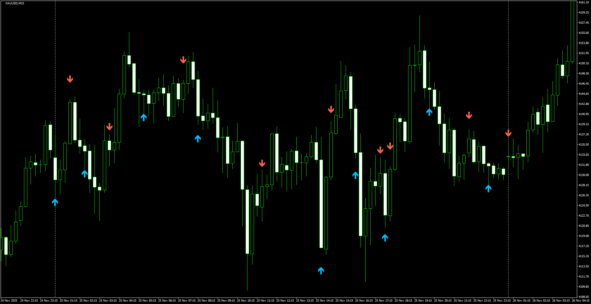 XAUUSD(M15)_2025.11.26_202806.png