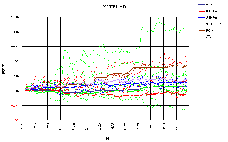 システム成績複利240628G3.png