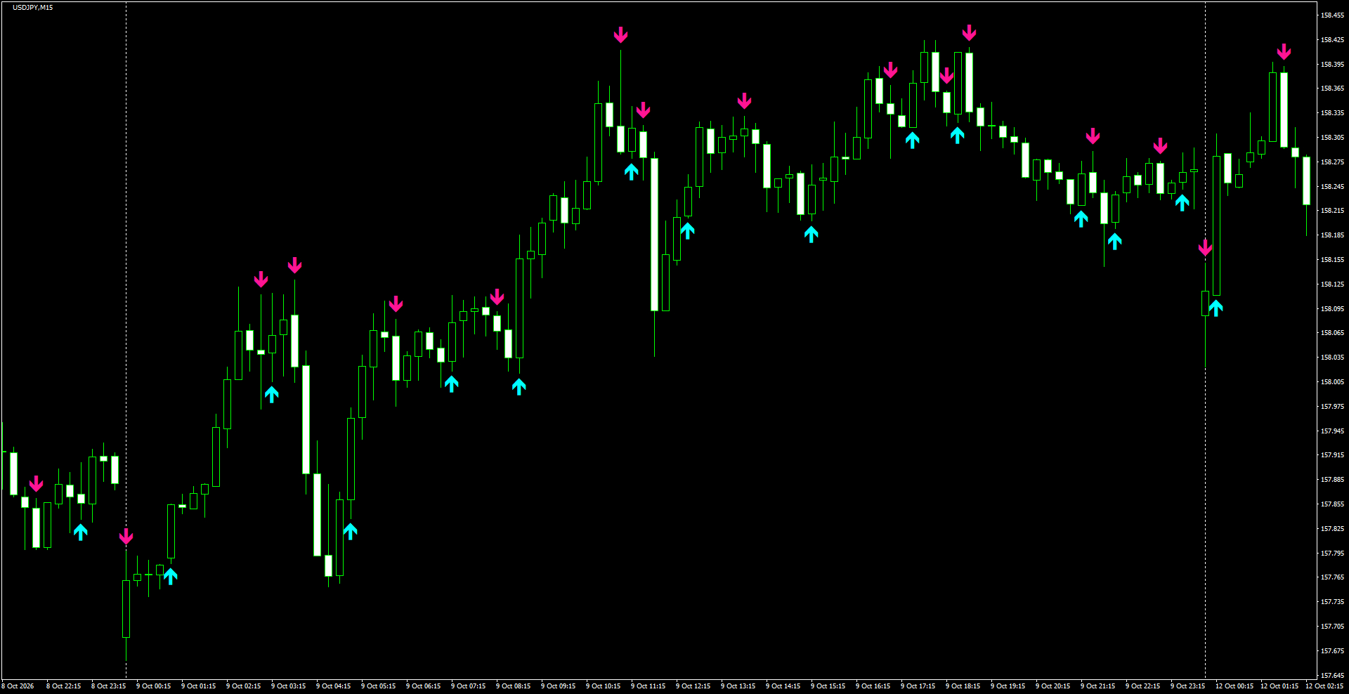 USDJPY(M15)_2026.10.12_201010.png