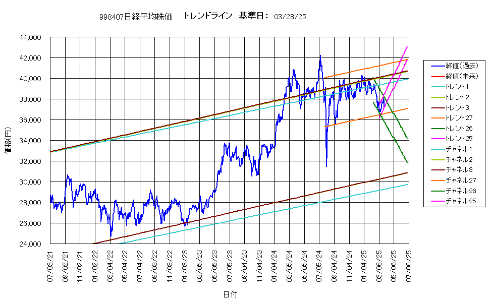 システム成績複利250328G4.png