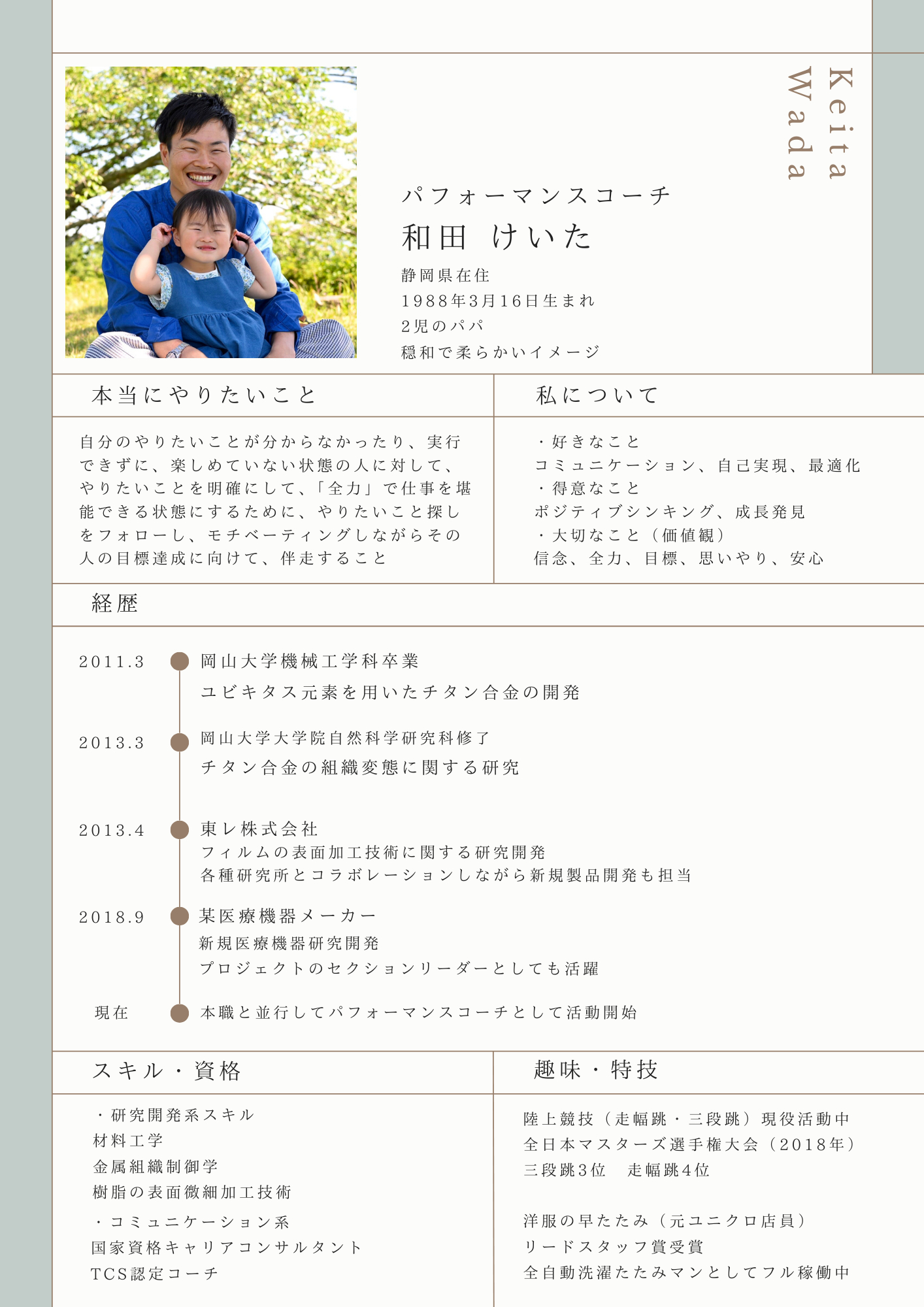 白 グリーン シンプル プロフィール 経歴書 A4 文書.png
