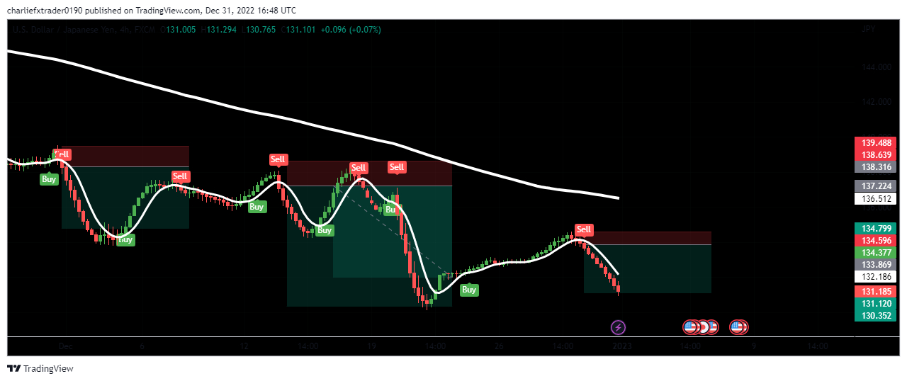 USDJPY_2023-01-01_01-48-16 (1).png