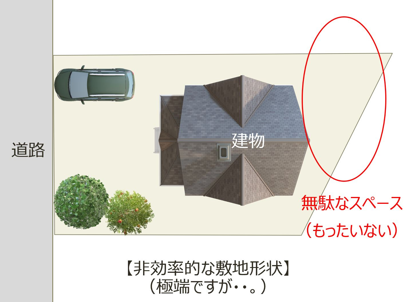 非効率的な敷地形状.JPG