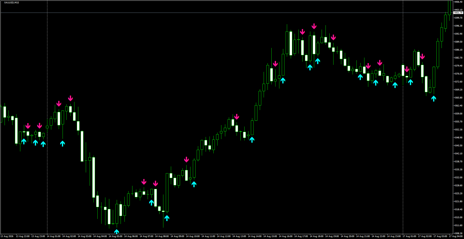 XAUUSD(M15)_2026.08.17_201105.png