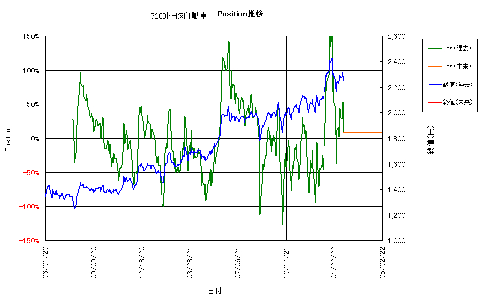 最適トレンド008.png