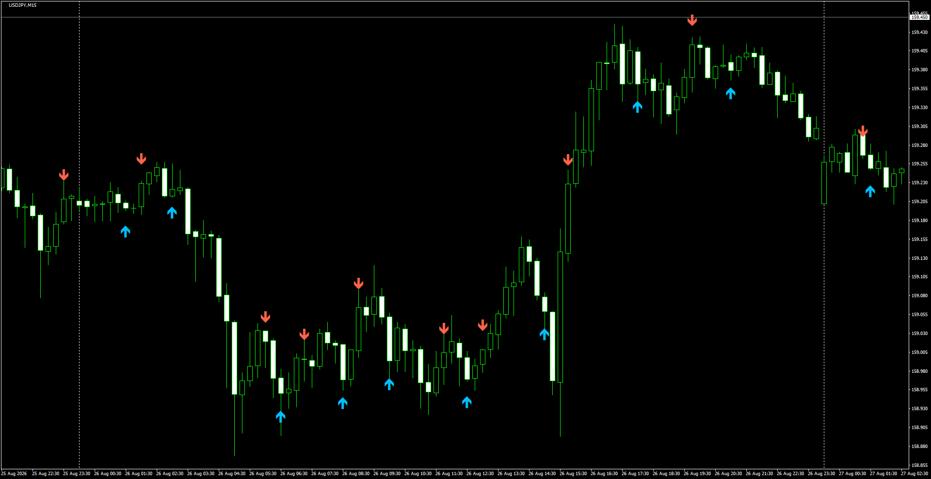 USDJPY(M15)_2026.08.27_202131.png
