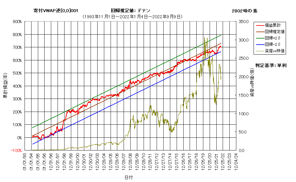 システム成績単利220909G5.png