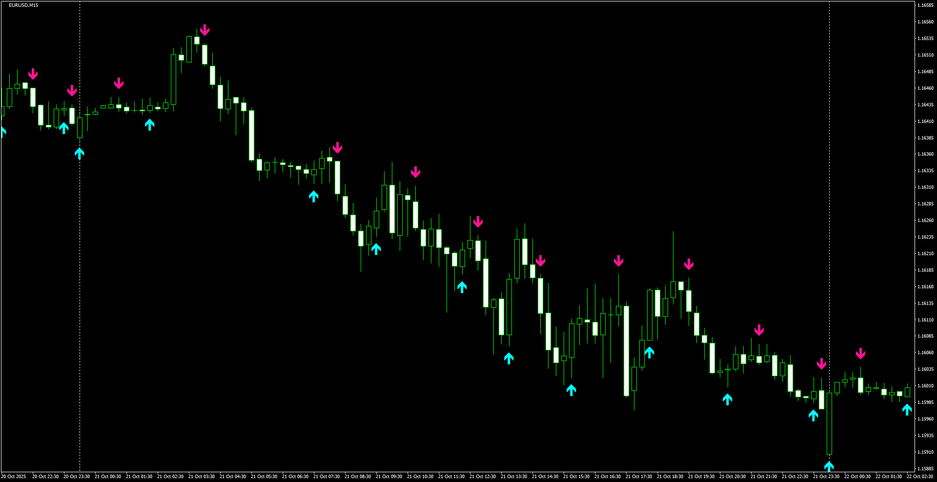 EURUSD(M15)_2025.10.22_195916.png