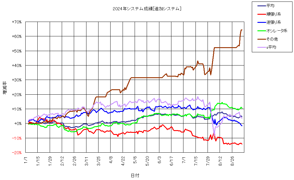 システム成績複利240906G1.png