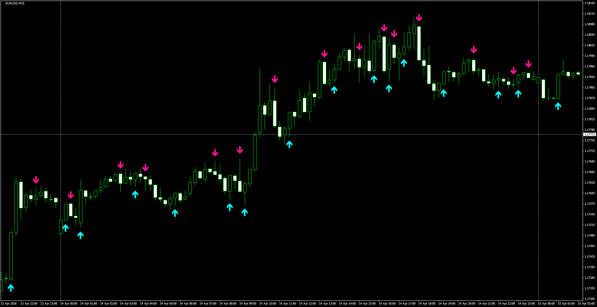 EURUSD(M15)_2026.04.15_200507.png