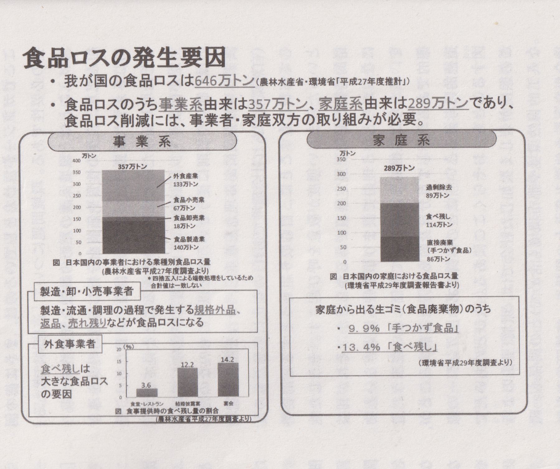 資料２：食品ロスの発生要因.png