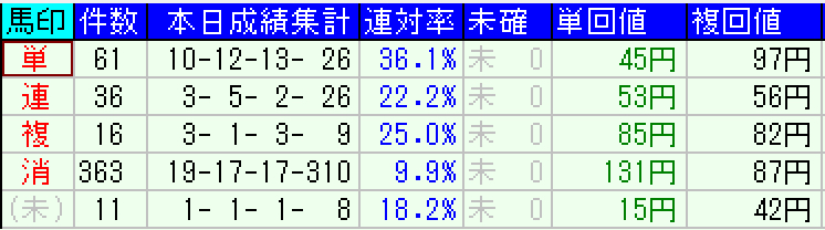 スクリーンショット 2022-06-20 19.47.30.png