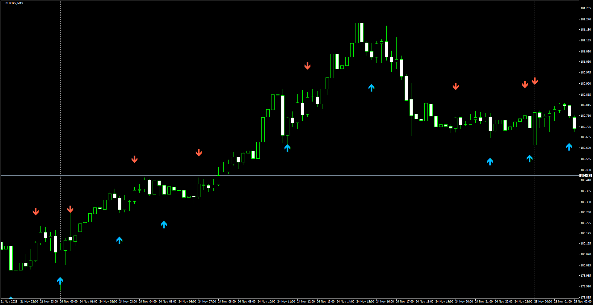 EURJPY(M15)_2025.11.25_200753.png