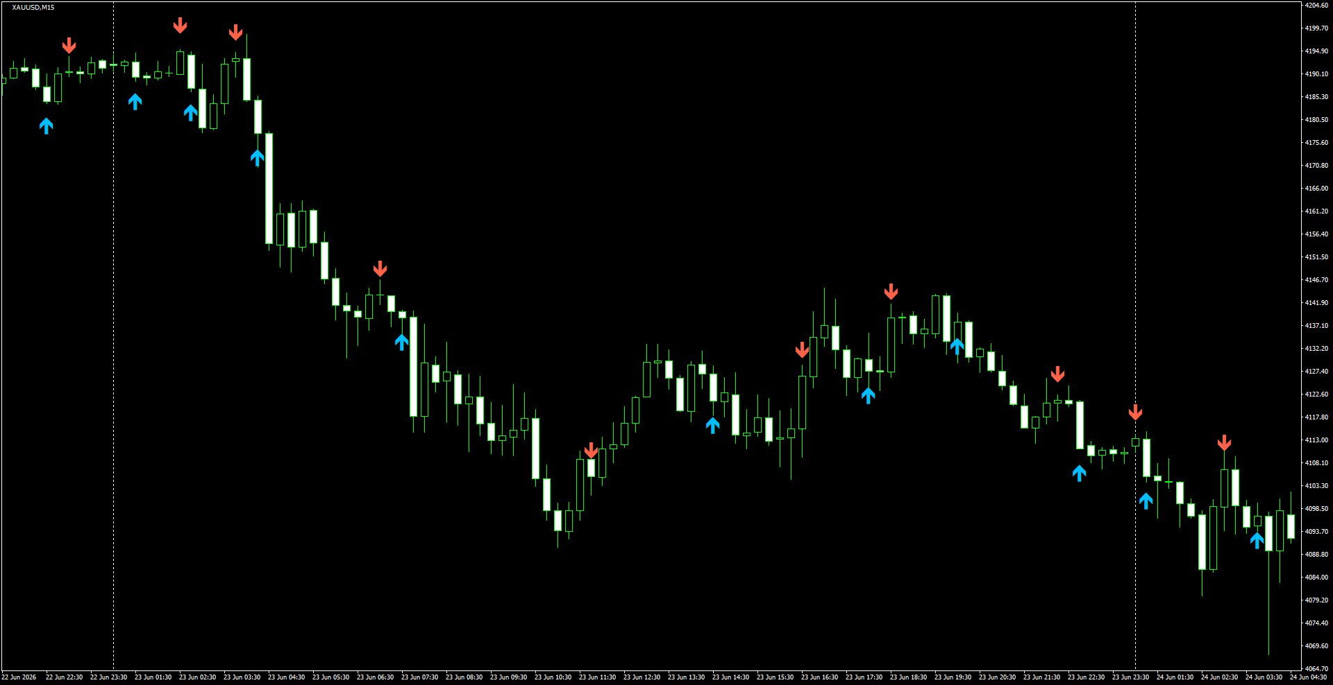 XAUUSD(M15)_2026.06.24_201234.png