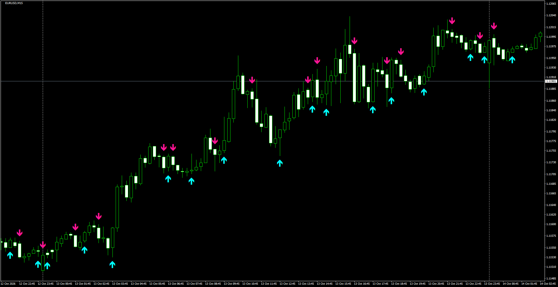 EURUSD(M15)_2026.10.14_195730.png