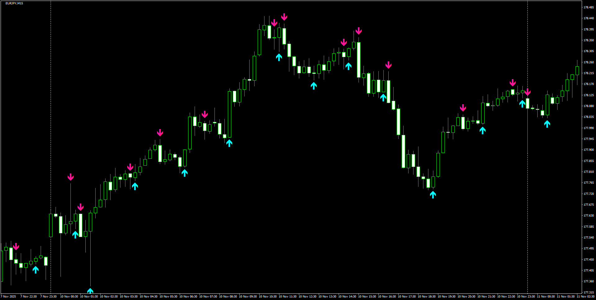 EURJPY(M15)_2025.11.11_201330.png