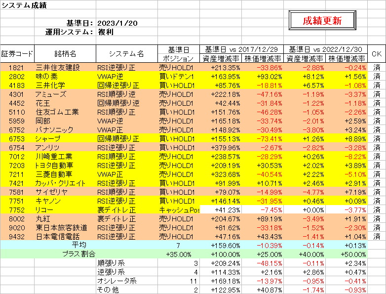 システム成績複利230120.png