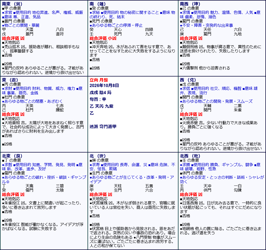 Screenshot 2026-09-18 at 17-46-24 透派奇門遁甲 引っ越し専用 年盤・月盤 ｜ オフィスハマノ.png