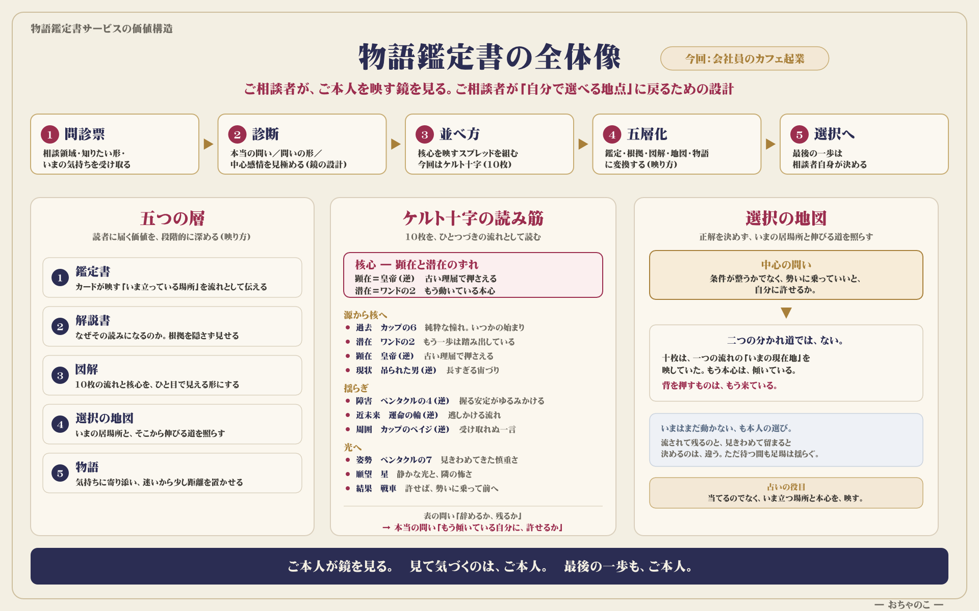 物語鑑定書_カフェ_全体像.png