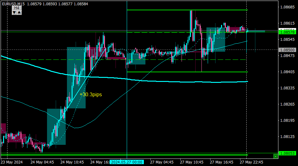 EURUSDM15_28.png