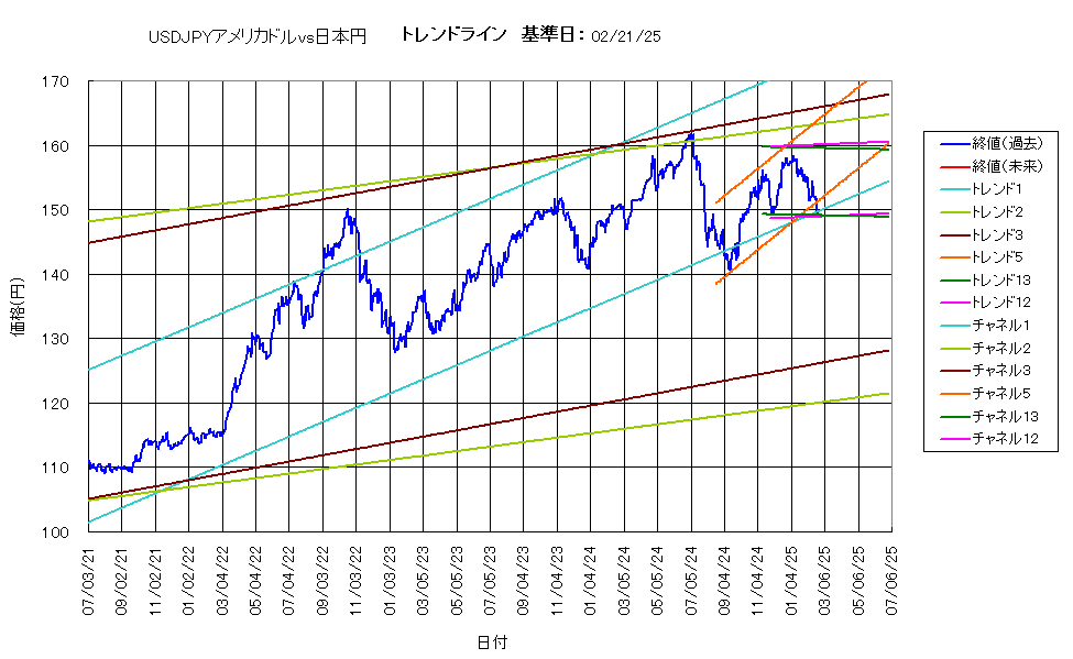 システム成績複利250221G5.png