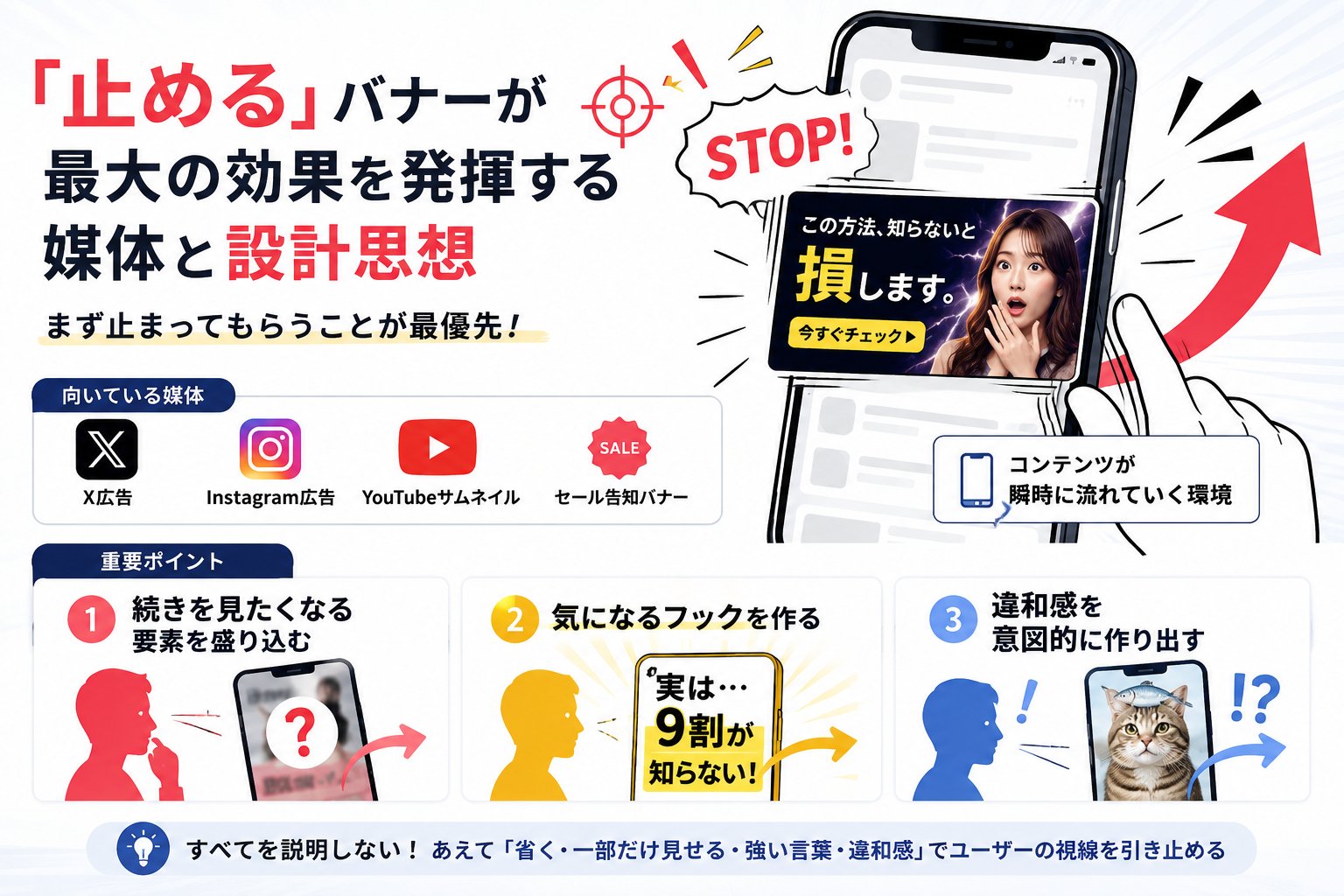 「止める」バナーが最大の効果を発揮する媒体と設計思想.png