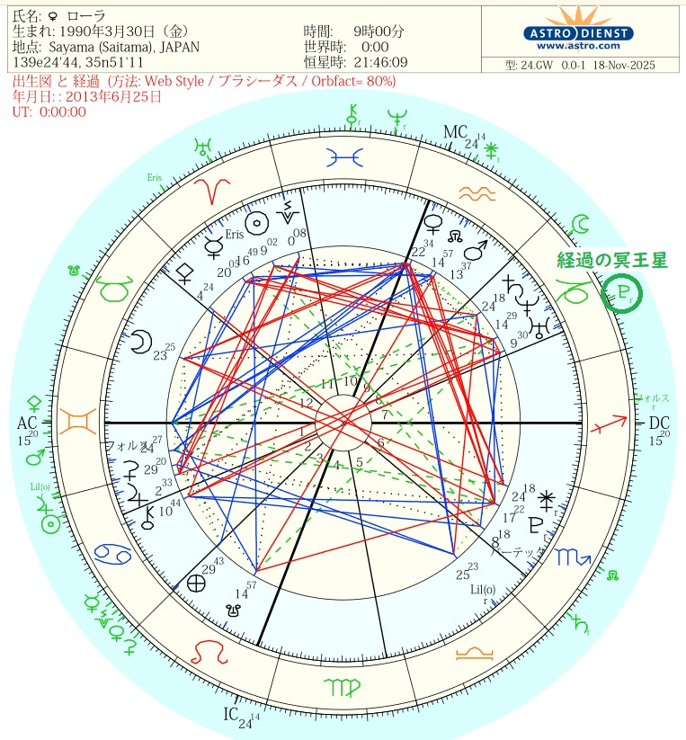 ローラ出生図③経過2013.jpg