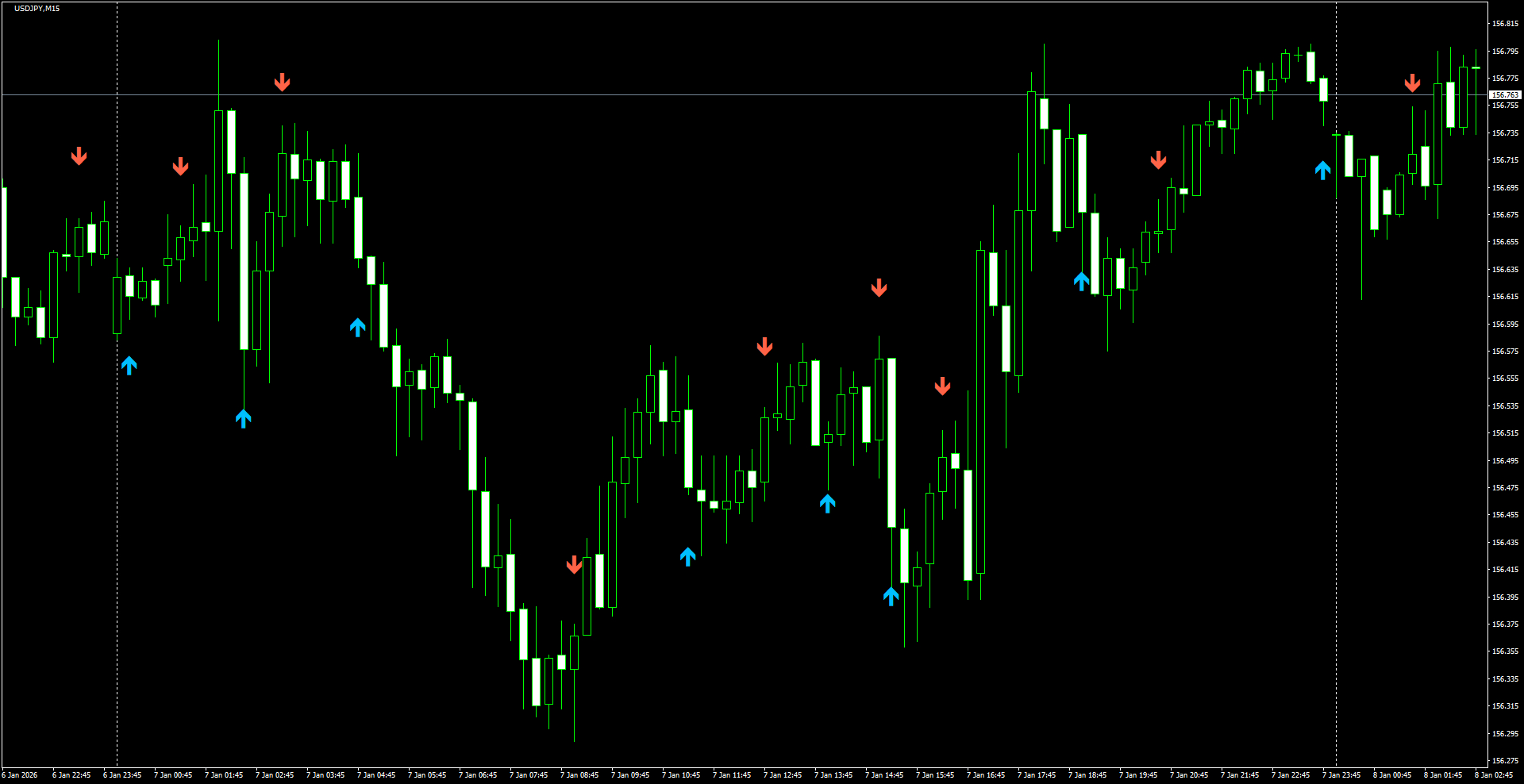 USDJPY(M15)_2026.01.08_203536.png