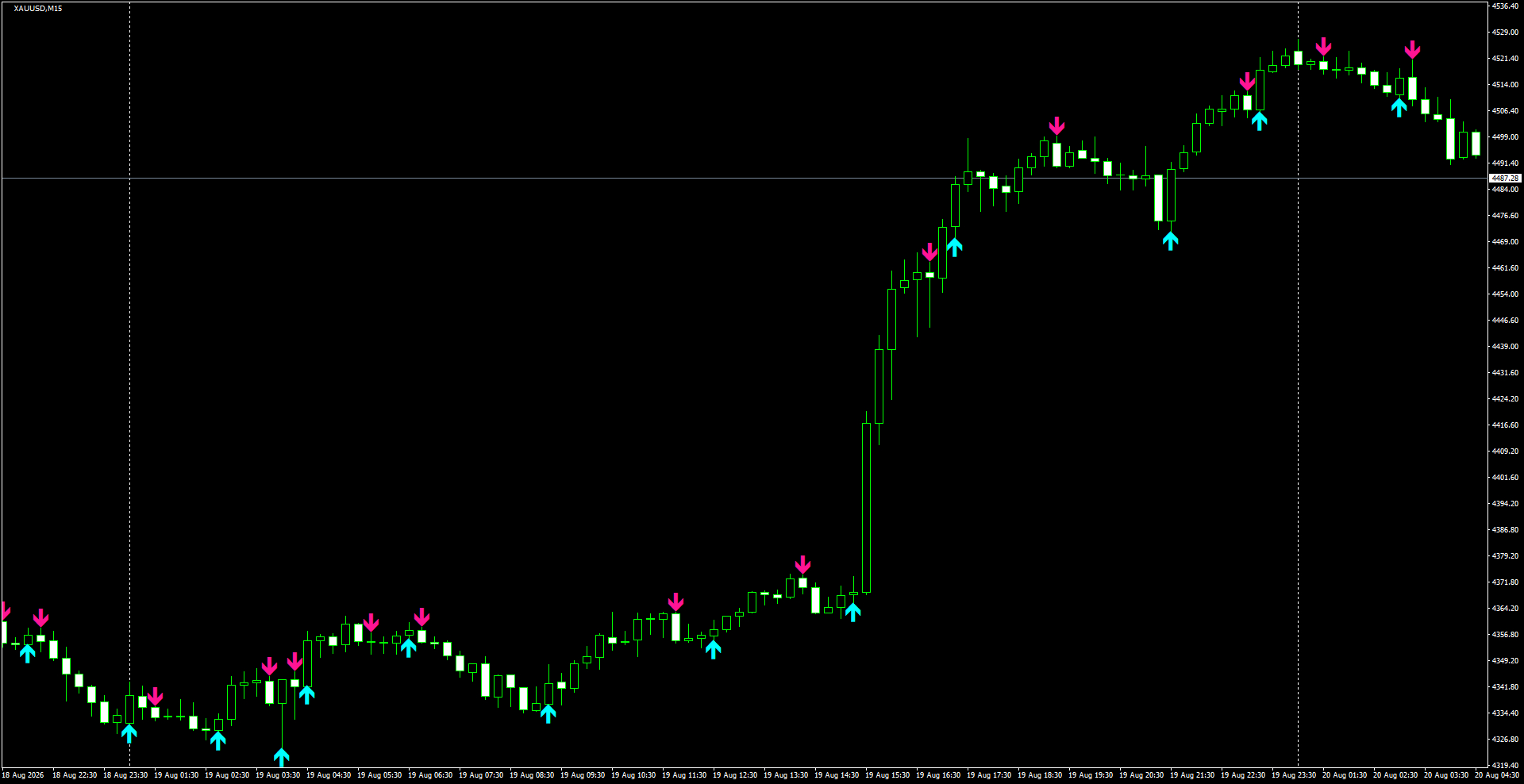 XAUUSD(M15)_2026.08.20_201004.png